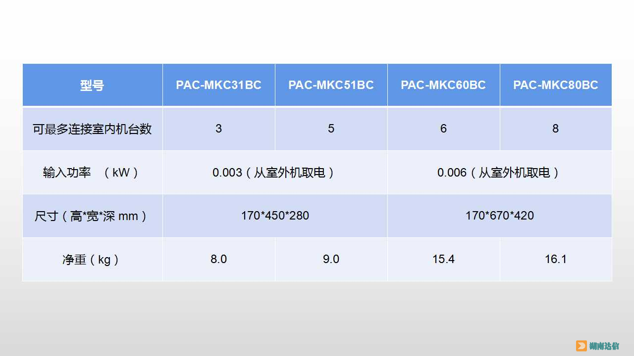 三菱電機(jī)分歧箱數(shù)據(jù)表格